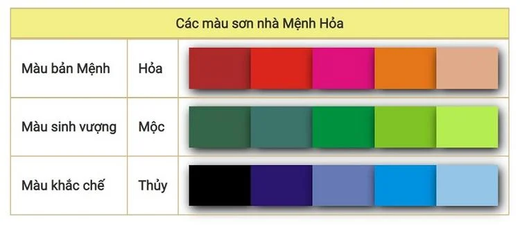 Mệnh Hỏa hợp màu gì