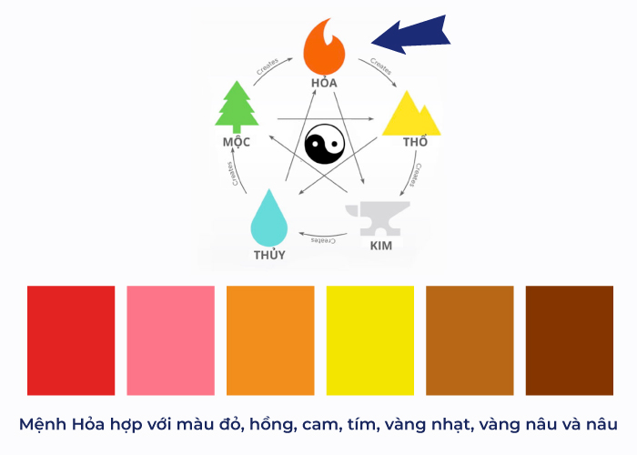 Cách lựa chọn màu sắc phong thủy cho người mệnh Hỏa