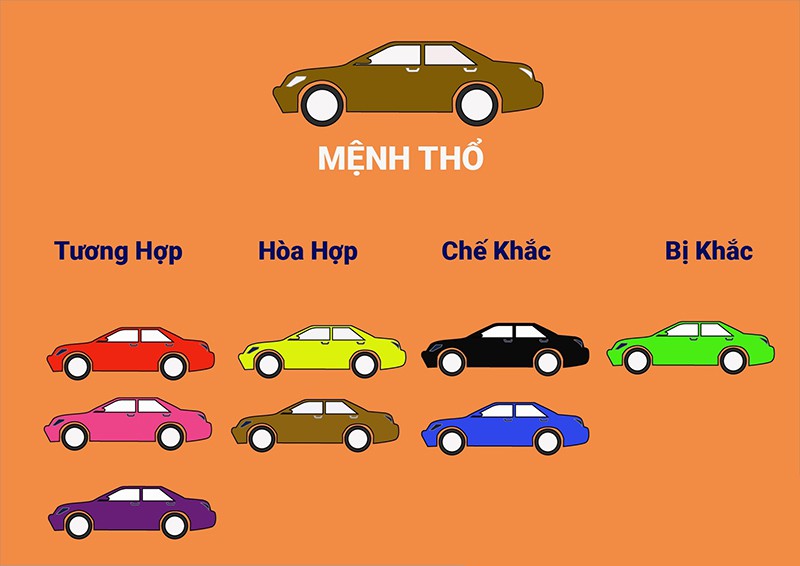 Mệnh Thổ nên mua xe màu gì?