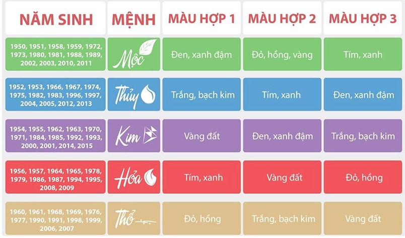 Mệnh thủy hợp màu gì