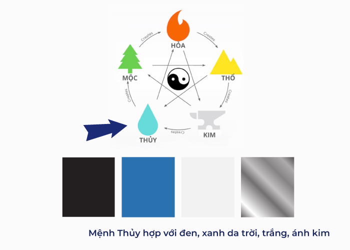 Màu bạc và ánh kim cho vận may của mệnh thủy